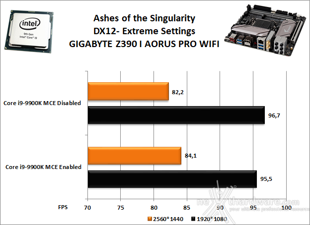 GIGABYTE Z390 I AORUS PRO WIFI 13. Videogiochi 3