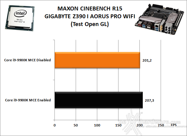 GIGABYTE Z390 I AORUS PRO WIFI 10. Benchmark Compressione e Rendering 4