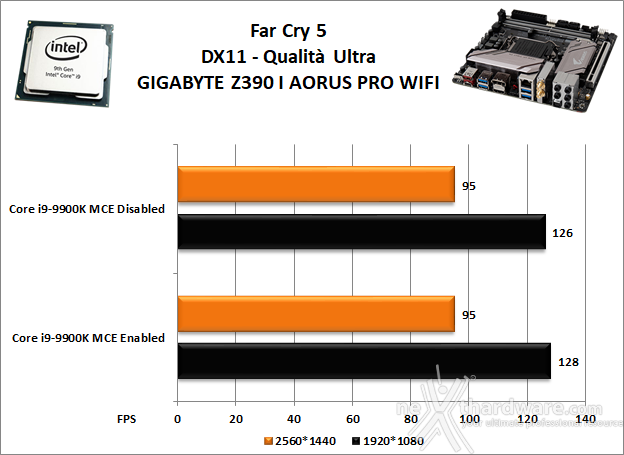 GIGABYTE Z390 I AORUS PRO WIFI 13. Videogiochi 5