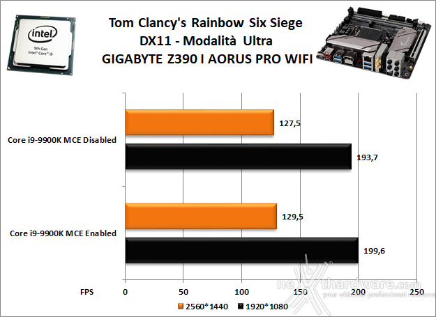 GIGABYTE Z390 I AORUS PRO WIFI 13. Videogiochi 7