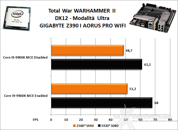 GIGABYTE Z390 I AORUS PRO WIFI 13. Videogiochi 9