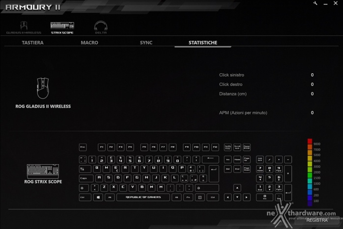 ASUS ROG Strix Scope 4. ROG Armoury II 8