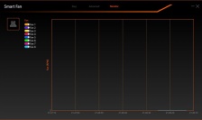 GIGABYTE X570 AORUS XTREME 5. Caratteristiche peculiari 19