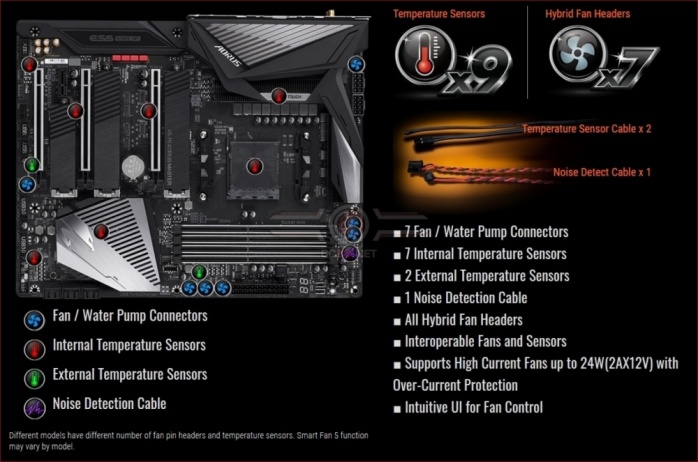 GIGABYTE X570 AORUS XTREME 5. Caratteristiche peculiari 8