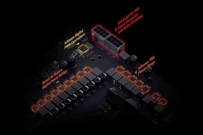 GIGABYTE X570 AORUS XTREME 2. Vista da vicino 7