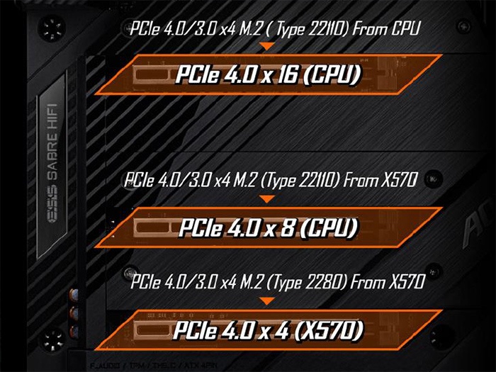 X570-AORUS-XTREME-gestione-pcie.jpg