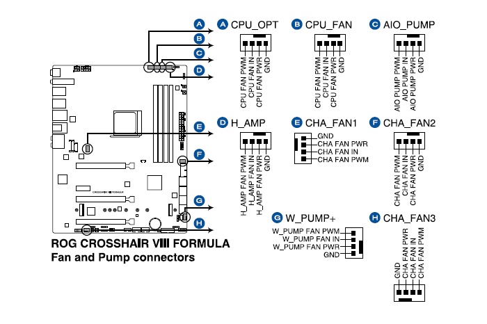 ASUS ROG Crosshair VIII Formula 5. Caratteristiche peculiari 11
