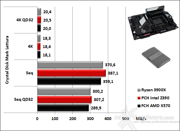 ASUS ROG Crosshair VIII Formula 13. Benchmark controller  7