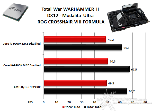 ASUS ROG Crosshair VIII Formula 12. Videogiochi 9