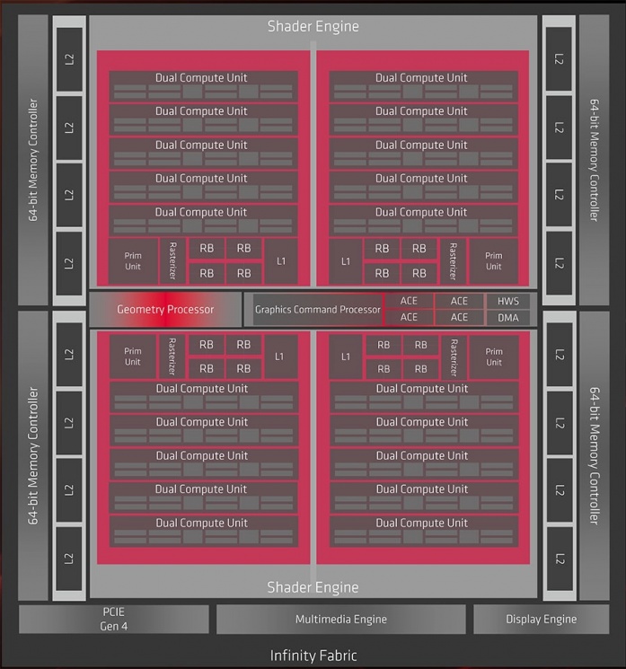 GIGABYTE Radeon RX 5700 XT GAMING OC 1. Pillole di Navi 2