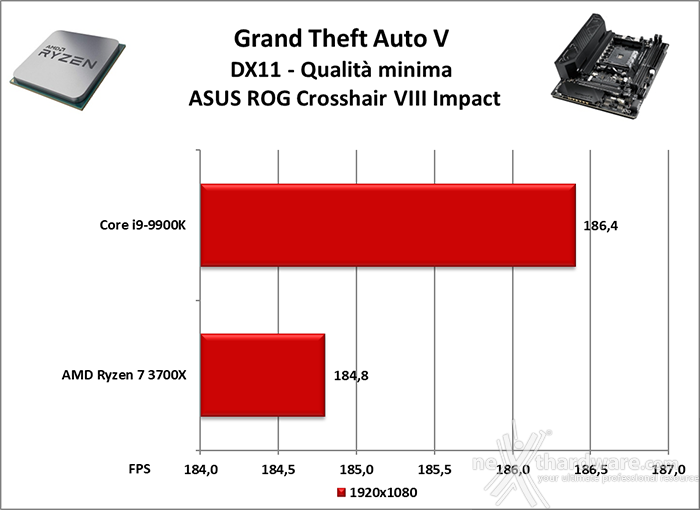 ASUS ROG Crosshair VIII Impact 13. Videogiochi 9