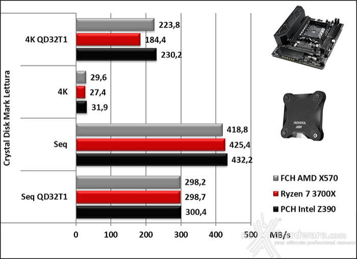 ASUS ROG Crosshair VIII Impact 14. Benchmark controller 5