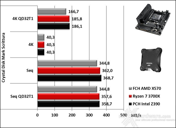 ASUS ROG Crosshair VIII Impact 14. Benchmark controller 6