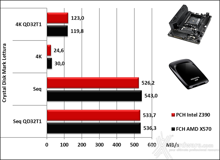 ASUS ROG Crosshair VIII Impact 14. Benchmark controller 7
