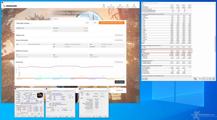 ASUS ROG Crosshair VIII Impact 15. Overclock & Temperature 2