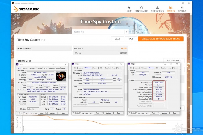 ASUS ROG Crosshair VIII Impact 15. Overclock & Temperature 4