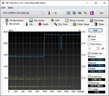 Roundup SSD NVMe PCIe 4.0 9. Test Endurance Sequenziale 9