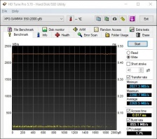 Roundup SSD NVMe PCIe 4.0 9. Test Endurance Sequenziale 18