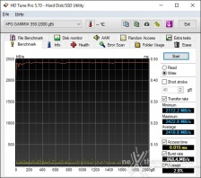 Roundup SSD NVMe PCIe 4.0 9. Test Endurance Sequenziale 6