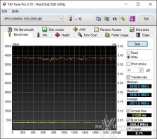 Roundup SSD NVMe PCIe 4.0 10. Test Endurance Top Speed 6