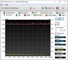 Roundup SSD NVMe PCIe 4.0 10. Test Endurance Top Speed 12
