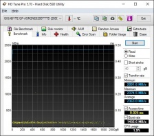 Roundup SSD NVMe PCIe 4.0 9. Test Endurance Sequenziale 1