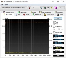 Roundup SSD NVMe PCIe 4.0 9. Test Endurance Sequenziale 16