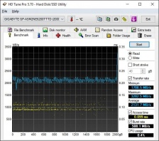 Roundup SSD NVMe PCIe 4.0 10. Test Endurance Top Speed 7