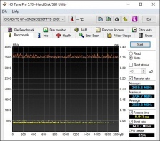 Roundup SSD NVMe PCIe 4.0 10. Test Endurance Top Speed 10