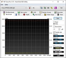 Roundup SSD NVMe PCIe 4.0 9. Test Endurance Sequenziale 17