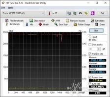 Roundup SSD NVMe PCIe 4.0 9. Test Endurance Sequenziale 5