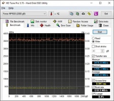 Roundup SSD NVMe PCIe 4.0 10. Test Endurance Top Speed 11