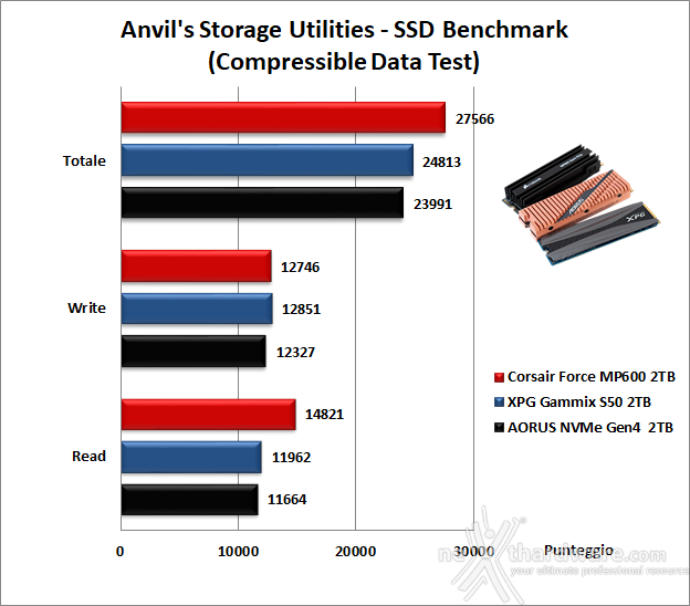 Roundup SSD NVMe PCIe 4.0 17. Anvil's Storage Utilities 1.1.0 9