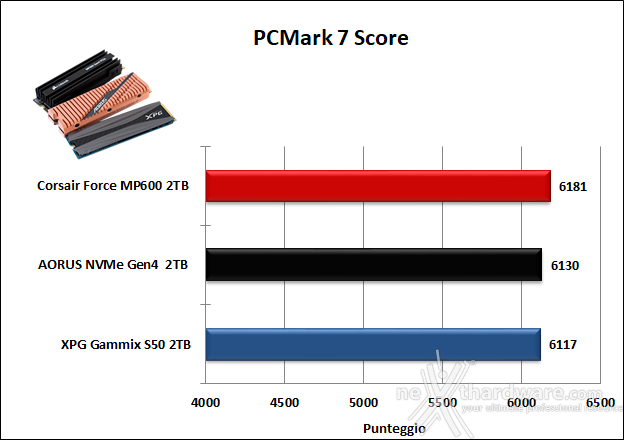 Roundup SSD NVMe PCIe 4.0 18. PCMark 7 & PCMark 8 4