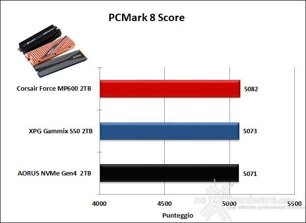 Roundup SSD NVMe PCIe 4.0 18. PCMark 7 & PCMark 8 8