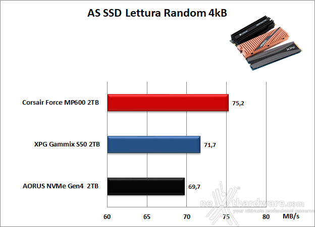 Roundup SSD NVMe PCIe 4.0 15. AS SSD Benchmark 10