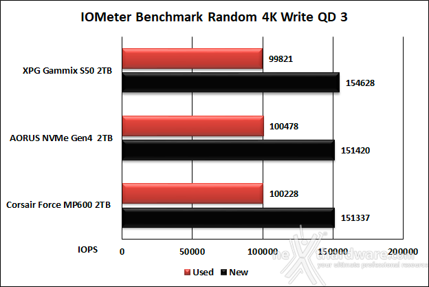 Roundup SSD NVMe PCIe 4.0 13. IOMeter Random 4k 27