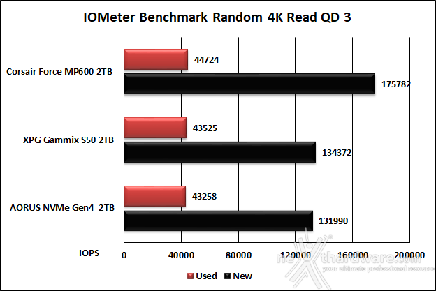 Roundup SSD NVMe PCIe 4.0 13. IOMeter Random 4k 25