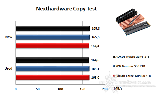 Roundup SSD NVMe PCIe 4.0 11. Copy Test 7