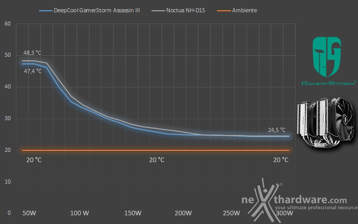 GAMER STORM Assassin III 7. Test - Parte seconda 2