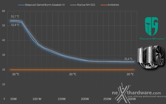 GAMER STORM Assassin III 6. Test - Parte prima 2