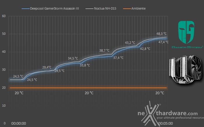 GAMER STORM Assassin III 7. Test - Parte seconda 1