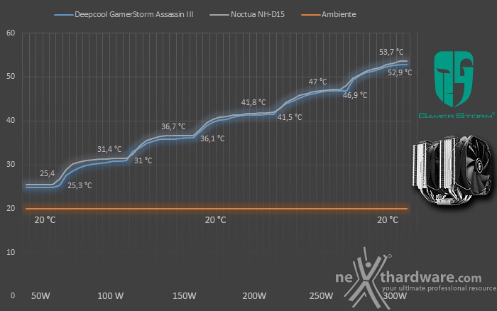 GAMER STORM Assassin III 6. Test - Parte prima 1