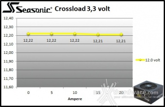 Seasonic FOCUS GX-850 9. Crossloading 3