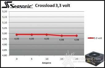 Seasonic FOCUS GX-850 9. Crossloading 2