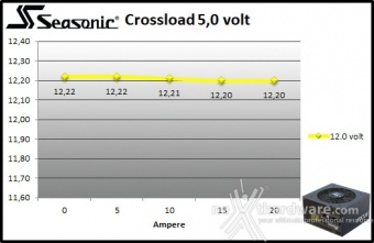 Seasonic FOCUS GX-850 9. Crossloading 6