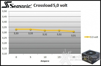 Seasonic FOCUS GX-850 9. Crossloading 5