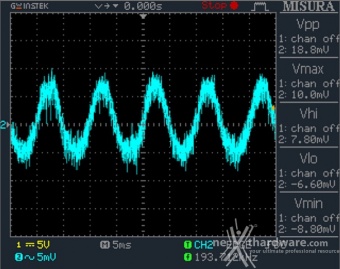 Seasonic FOCUS GX-850 12. Accensione e ripple 6