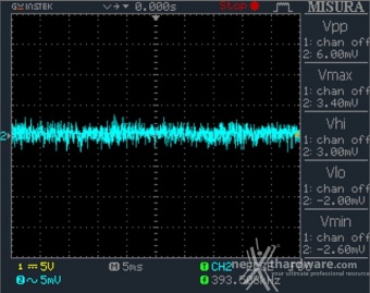 Seasonic FOCUS GX-850 12. Accensione e ripple 16