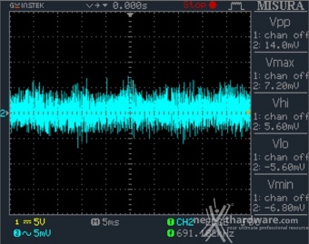 Seasonic FOCUS GX-850 12. Accensione e ripple 14